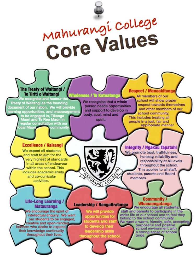 the core values